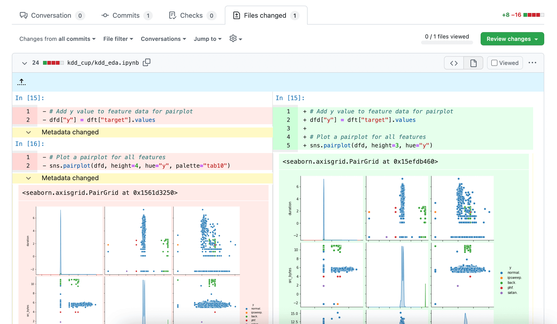 GitHub rich diff