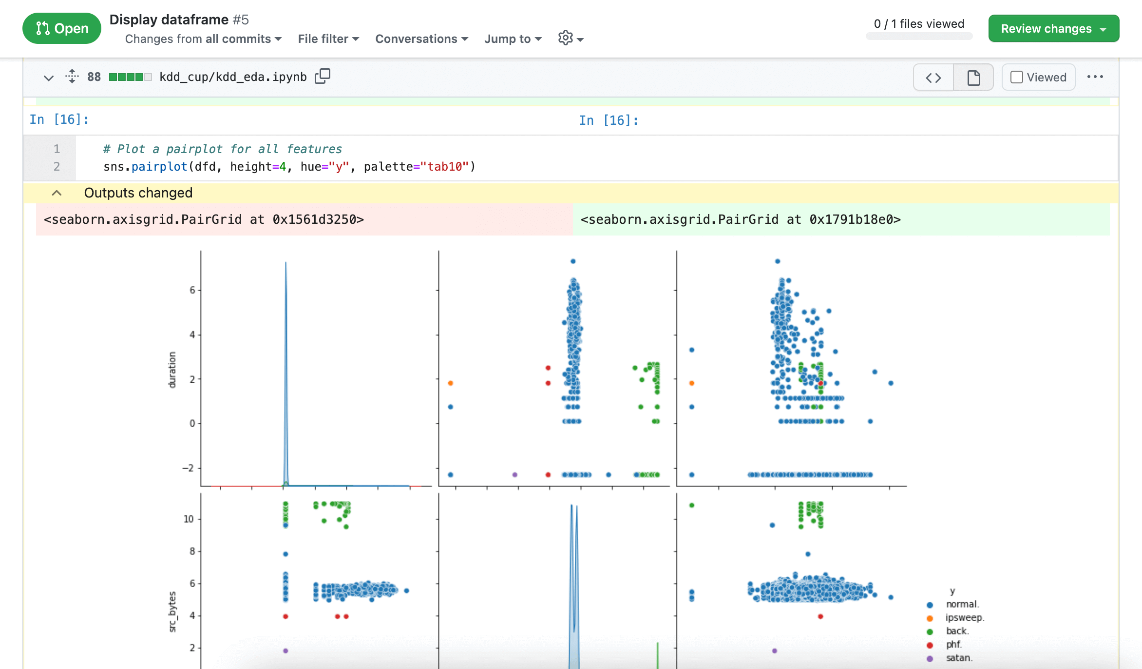 Matplotlib memory address diff