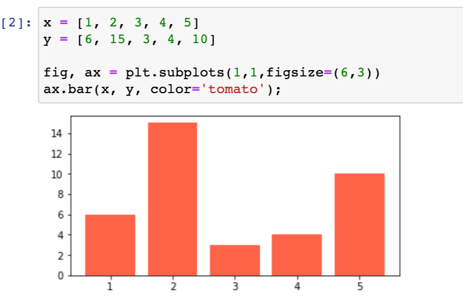 Colored bar chart