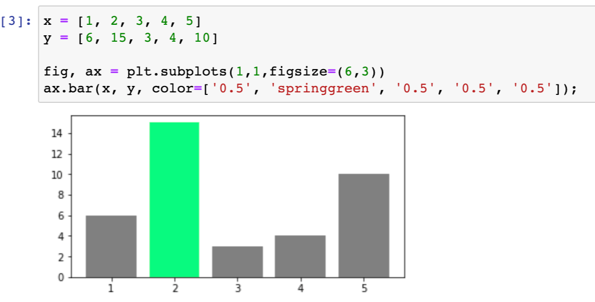 Bar chart with two colors