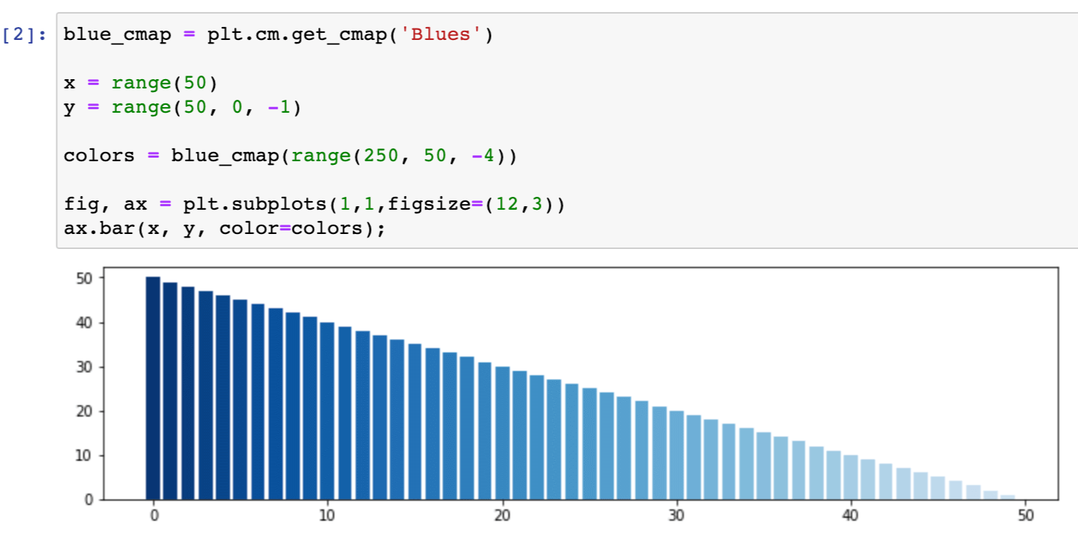 Bar chart with color gradient