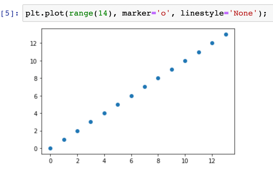 Setting plot format explicitly