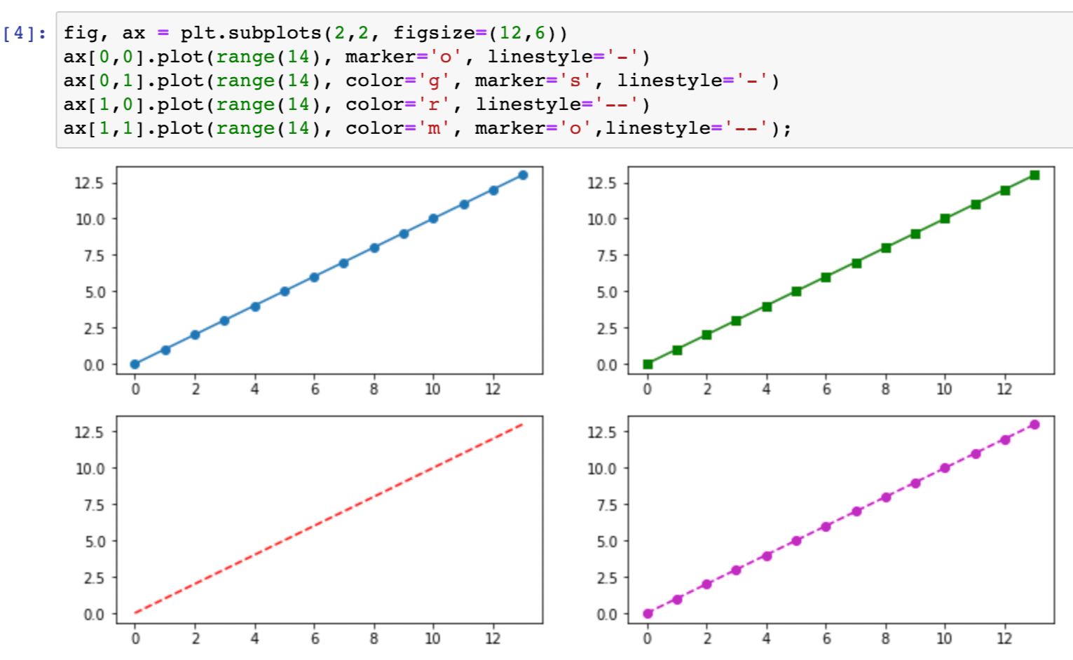 Setting plot format explicitly