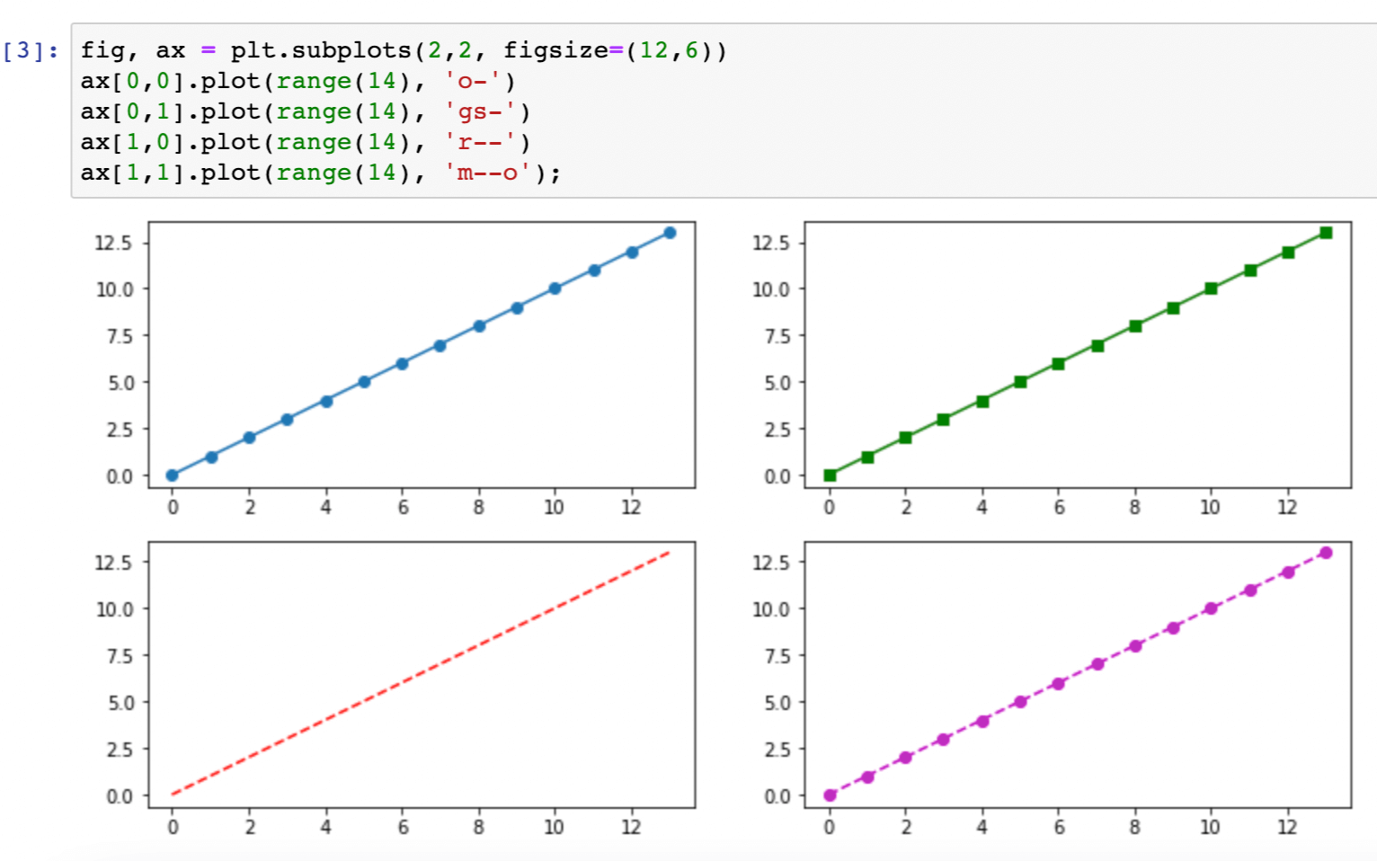 Various marker plot formats