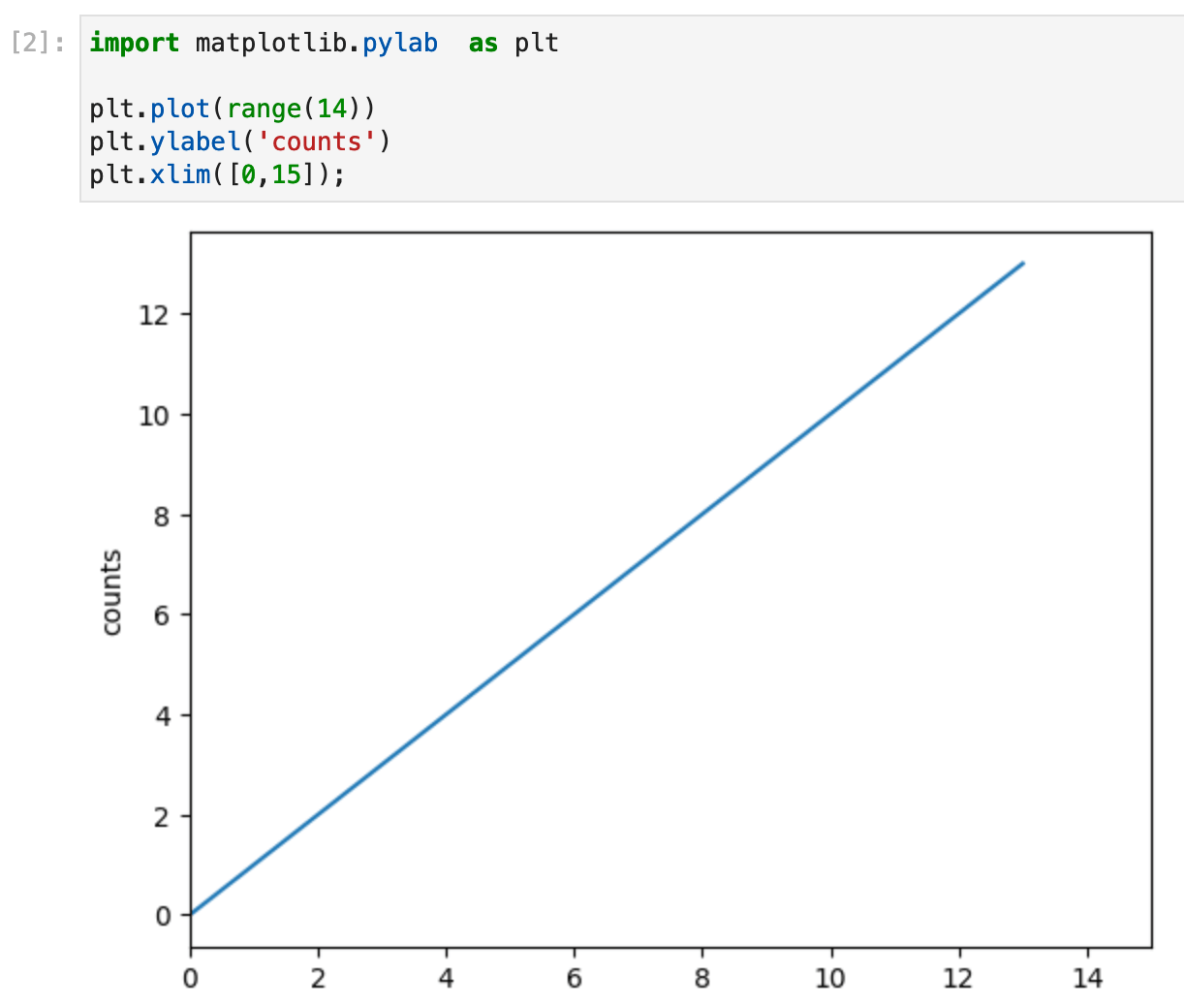 Pyplot plot with axis label