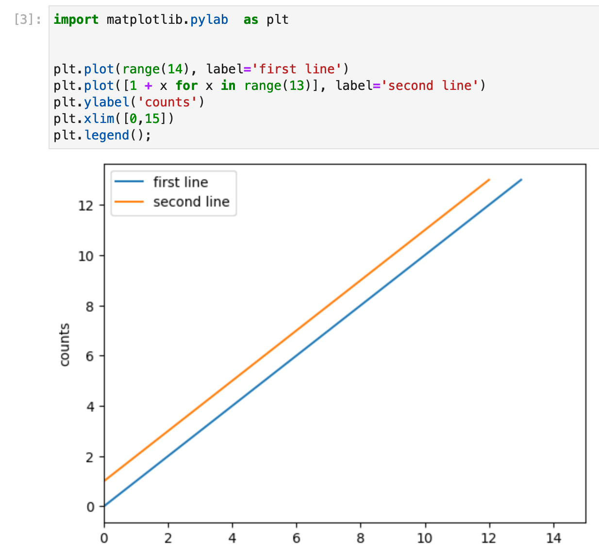 Pyplot with legend