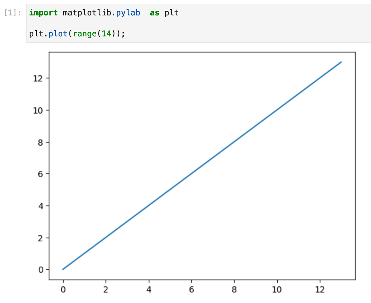 Simple pylab plot