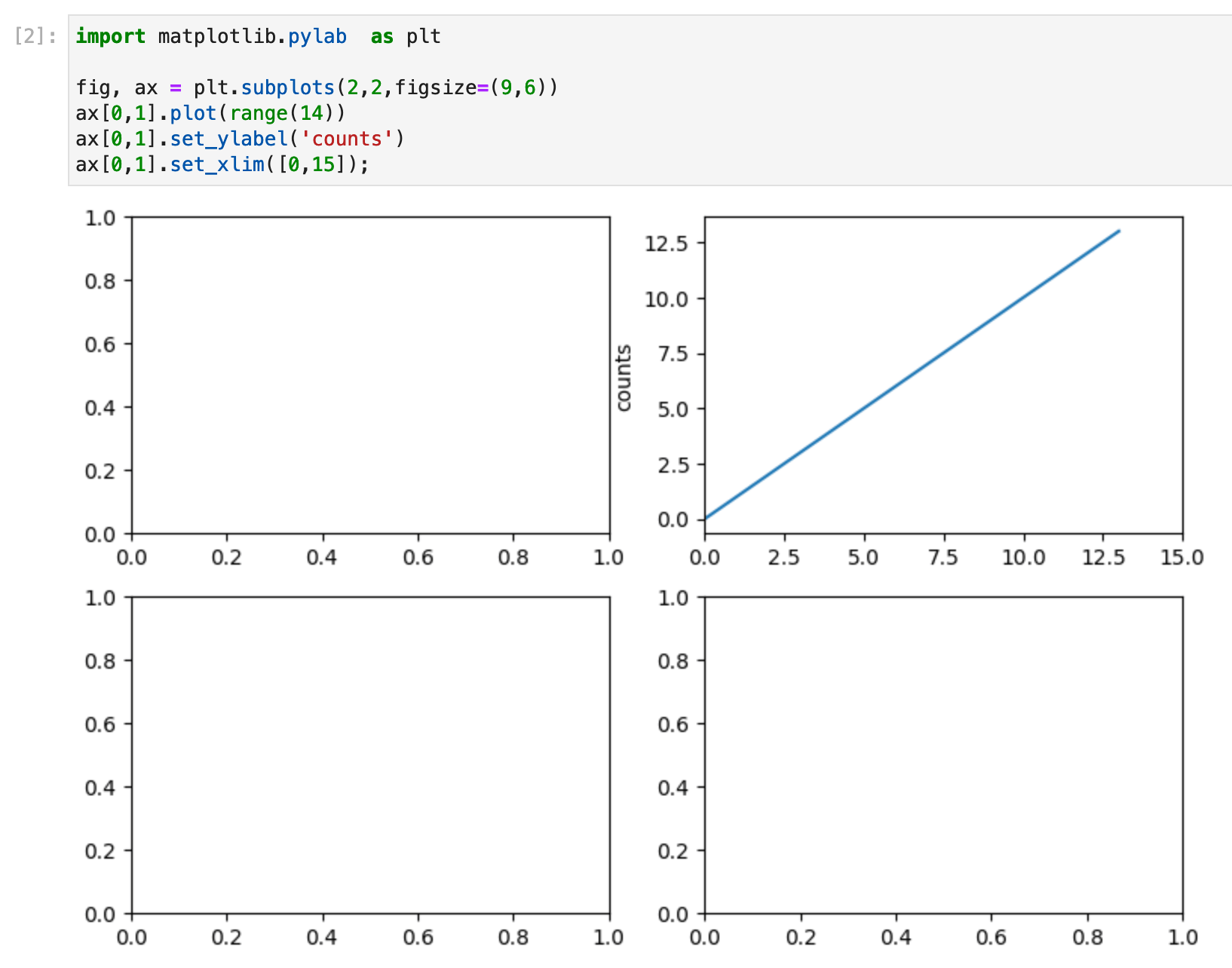 Configured subplots