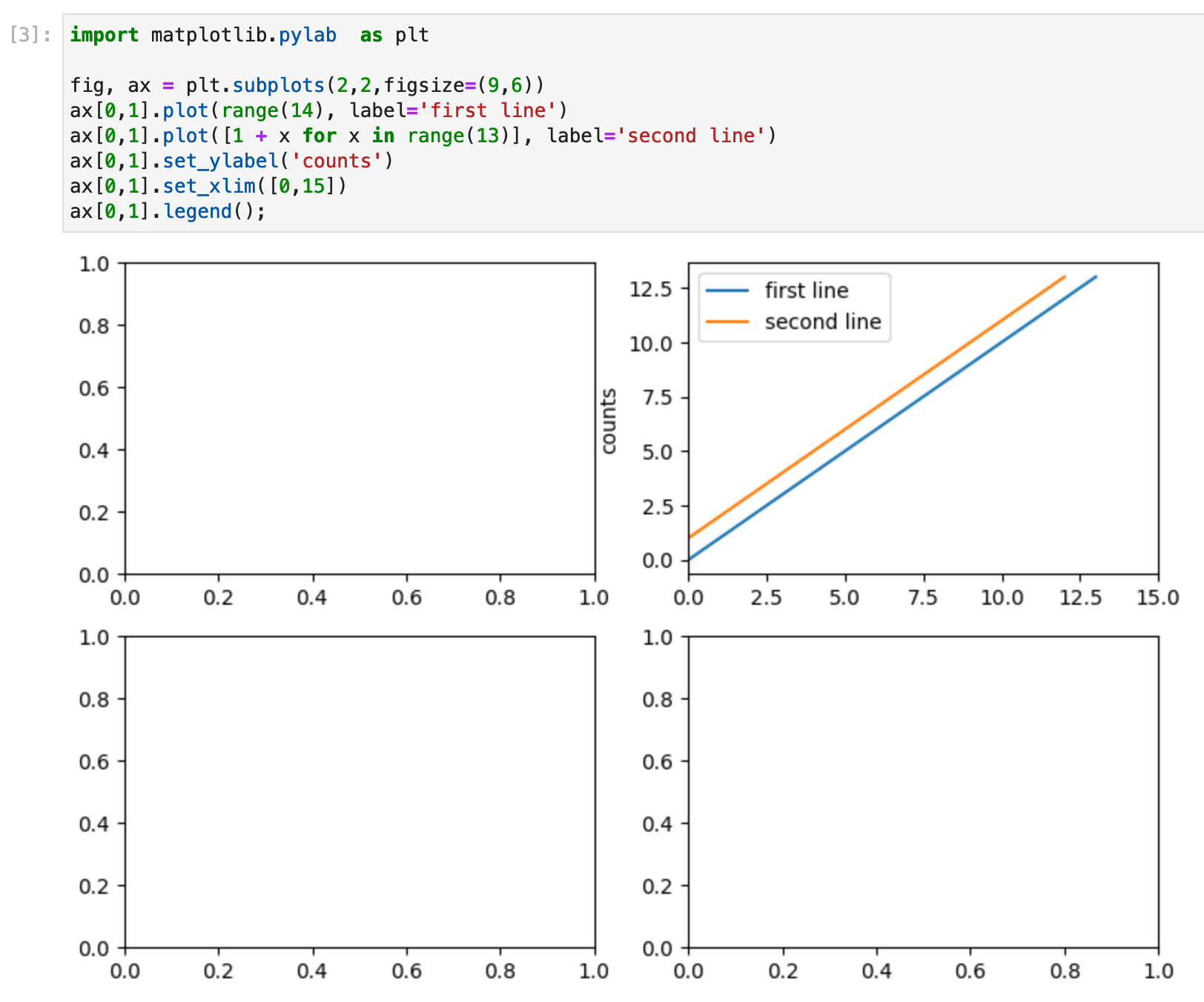 Tips And Tricks For Visualizing Data With Matplotlib Reviewnb Blog