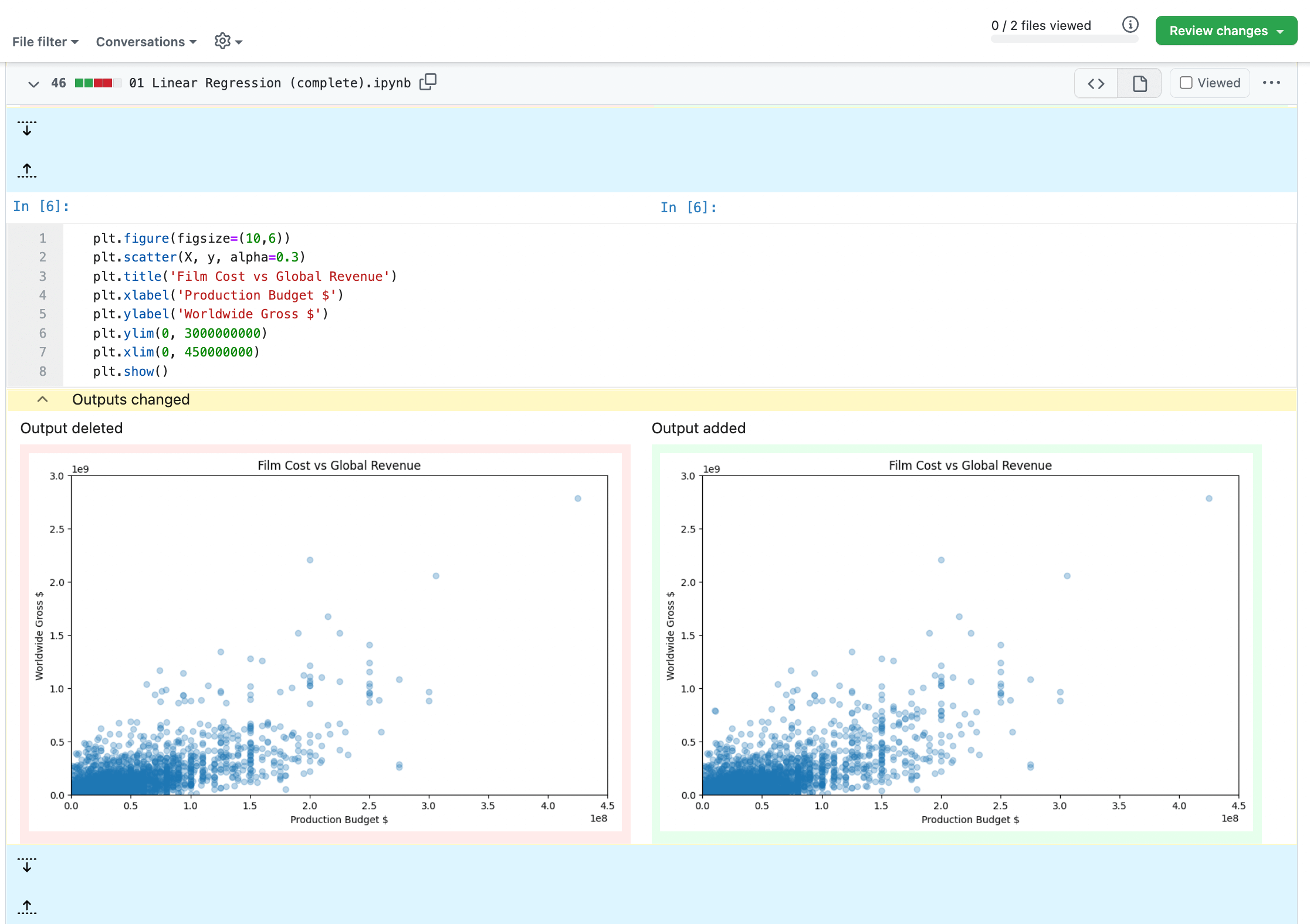 You cannot comment on rich diff in GitHub
