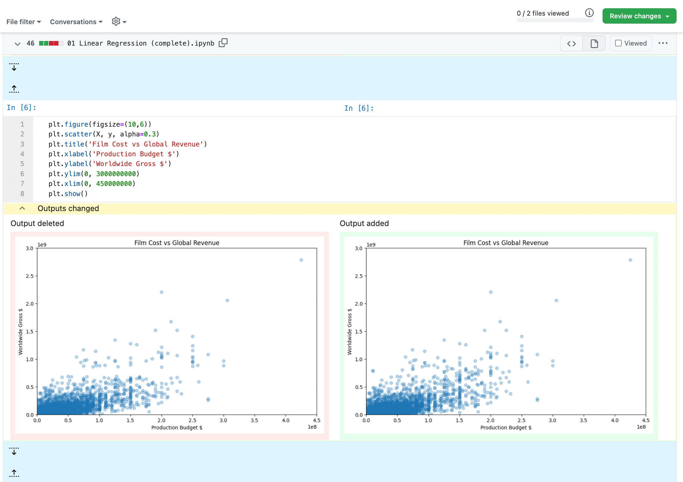 Ranking Subreddits by Comments, Authors and Comment/Author Ratios • Jupyter  Notebook