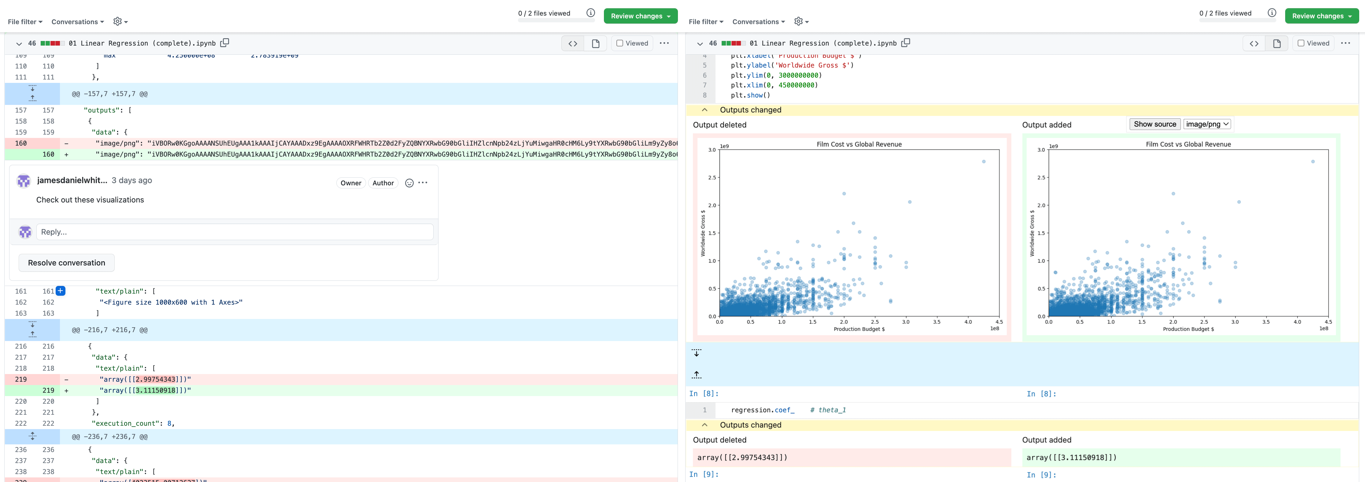 Ranking Subreddits by Comments, Authors and Comment/Author Ratios • Jupyter  Notebook