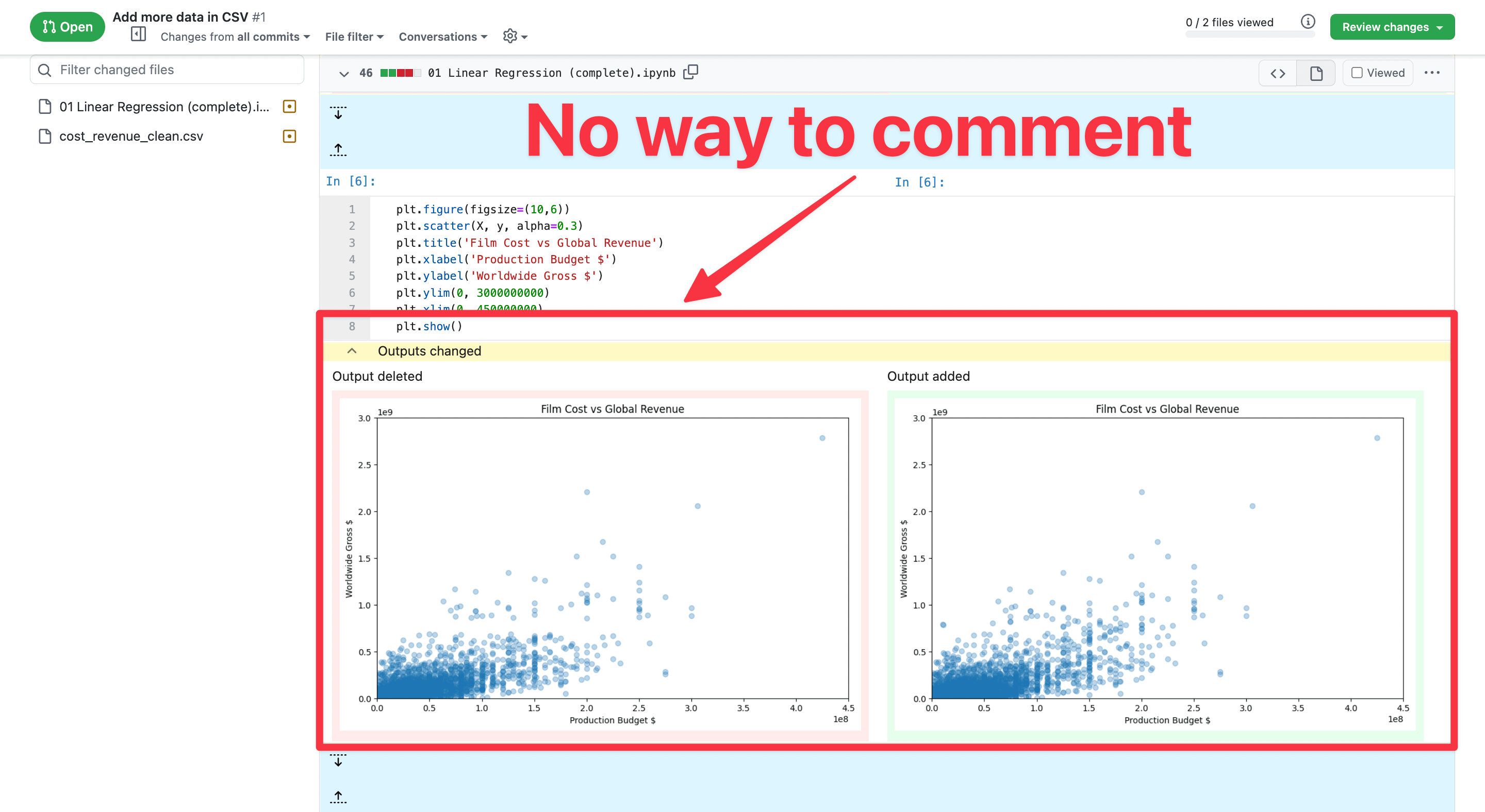 No way to comment on rich diff in GitHub